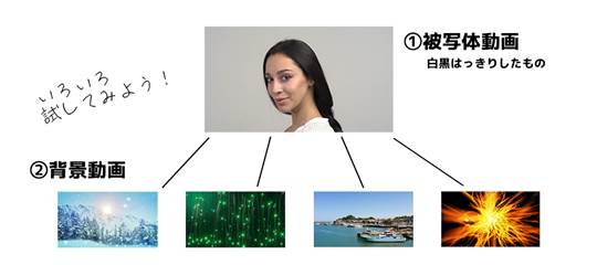 多重露光を作る方法