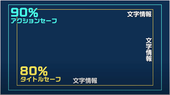 字幕テロップの基本知識：セーフゾーンとは