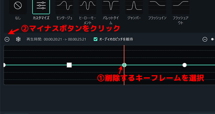 時間が操作される方の画（背景動画）をトラック１に、時間を操作する方の動画（メイン動画）をそのすぐ上のトラック２に配置