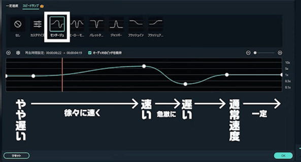 スピードランプの操作方法