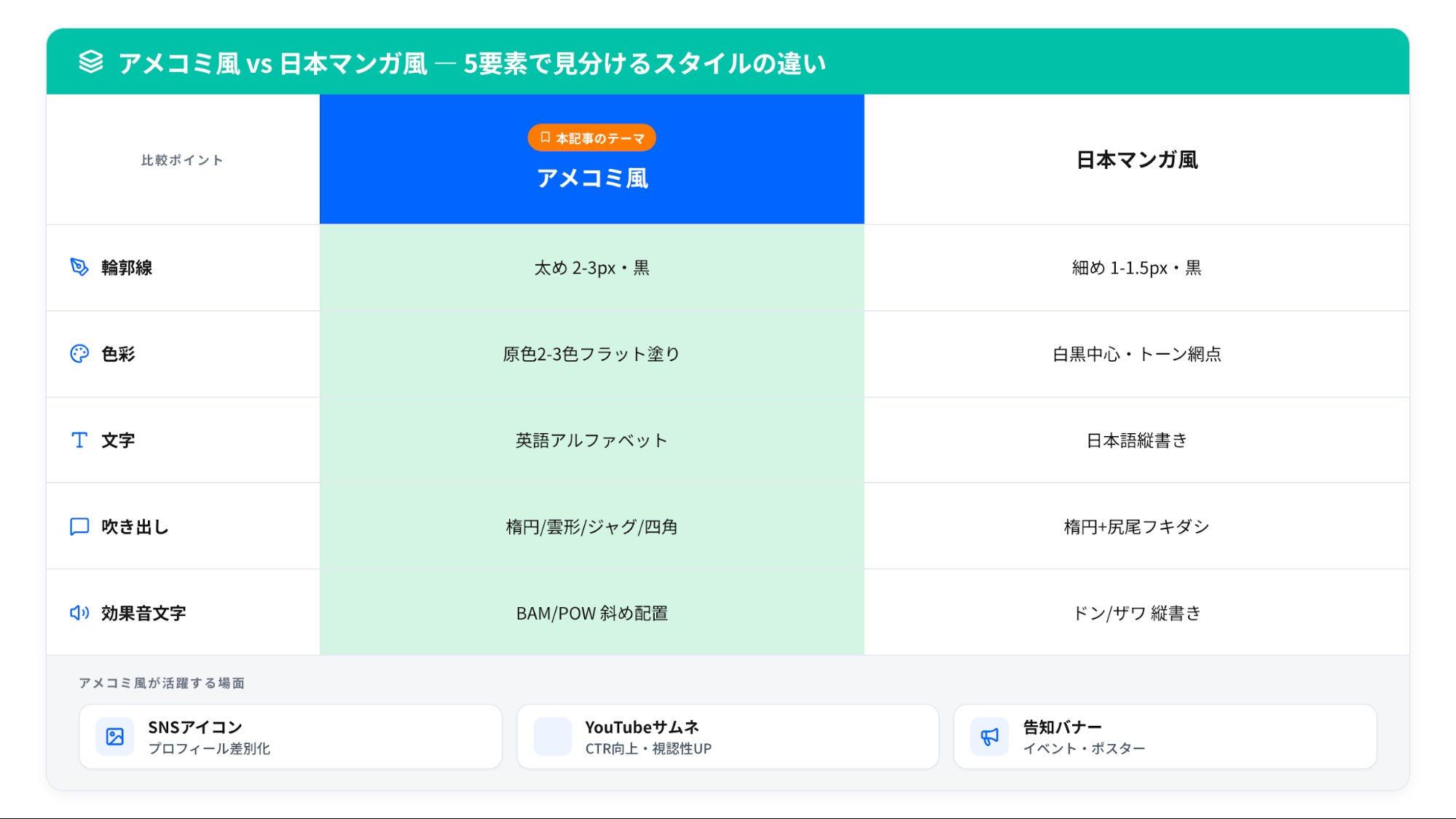 アメコミ風の特徴|線と色と文字の3要素