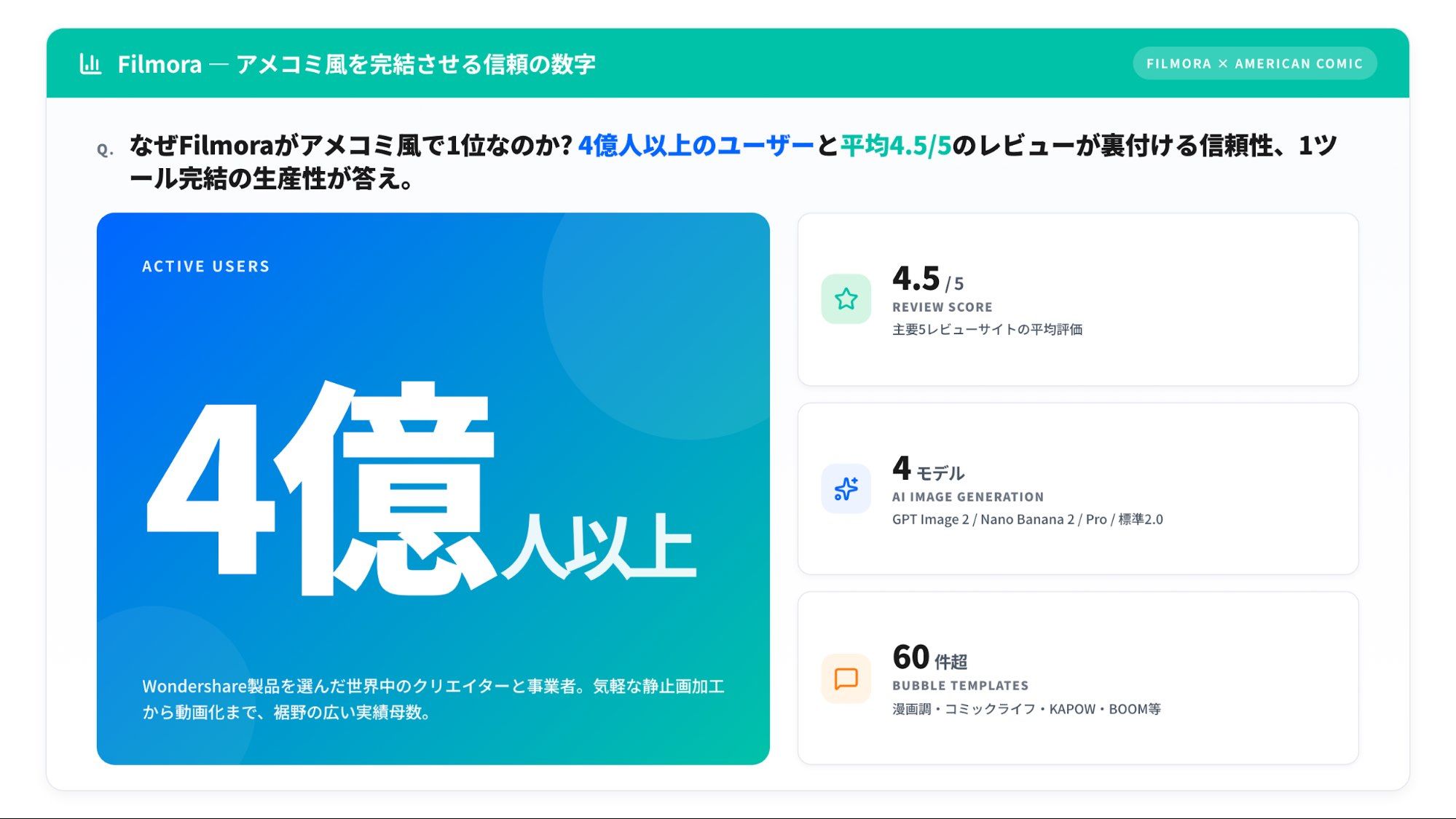 Filmoraで吹き出しを追加してアメコミ風を仕上げる例