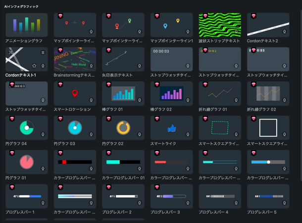 Filmoraで作成可能な棒グラフ・折れ線グラフ・円グラフの種類