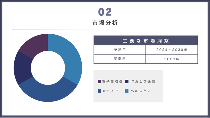 プレゼン資料で動くグラフを活用する例