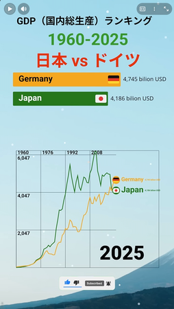 SNS短尺動画で動くグラフを活用する例