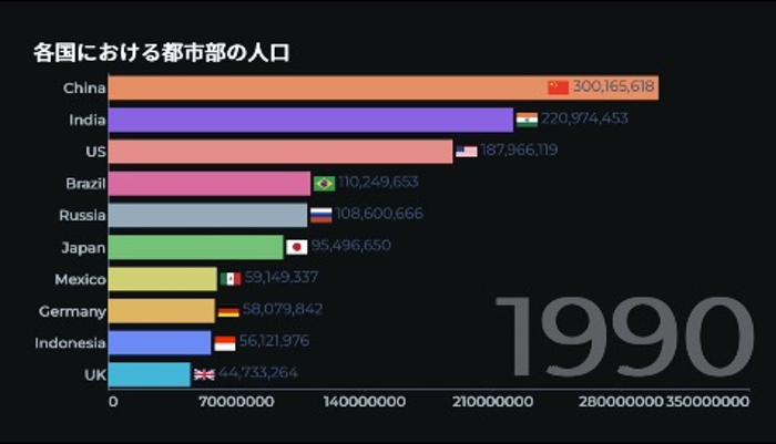 YouTube動画で動くグラフを活用する例