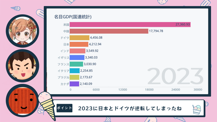 【2026年最新】インフォグラフィックの作り方｜静止画の基礎から動画化の手順まで