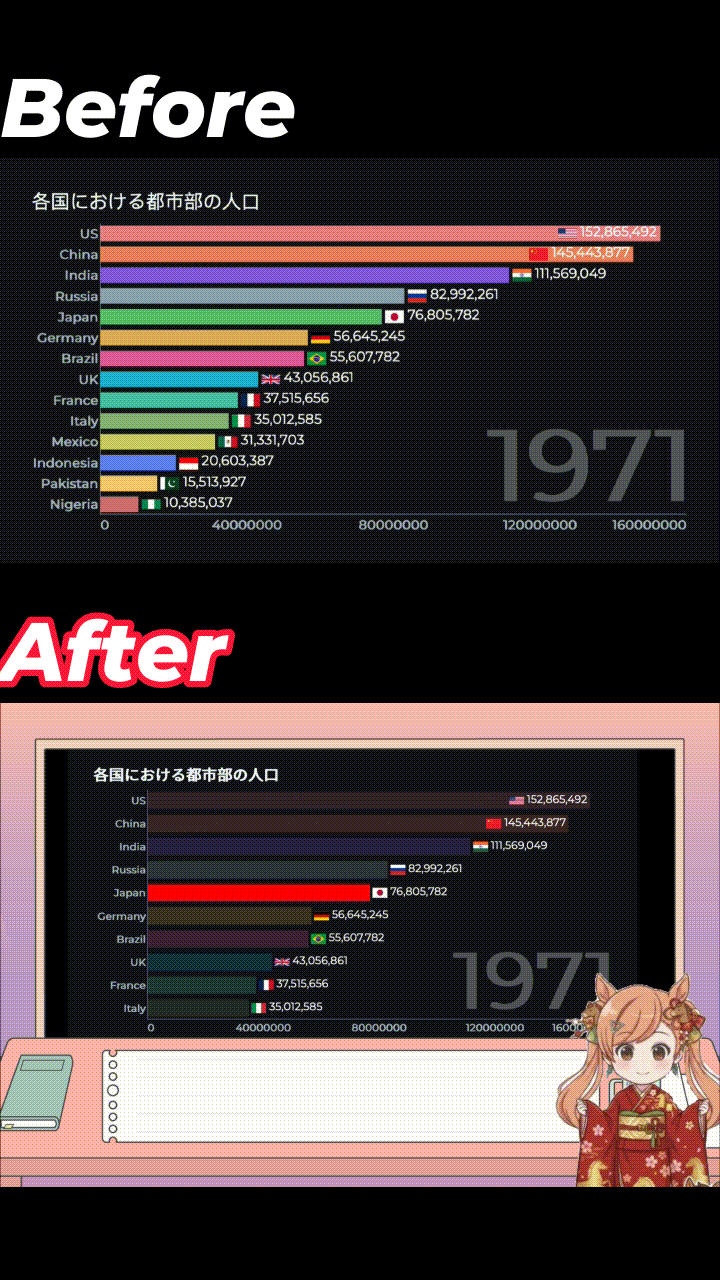 動画インフォグラフィックによる視線誘導の効果