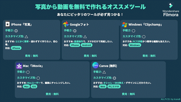 写真から作る動画作成