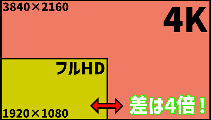 解像度が低いと？