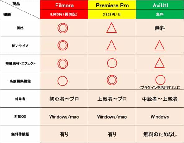 動画音声関連の動画編集ソフト比較