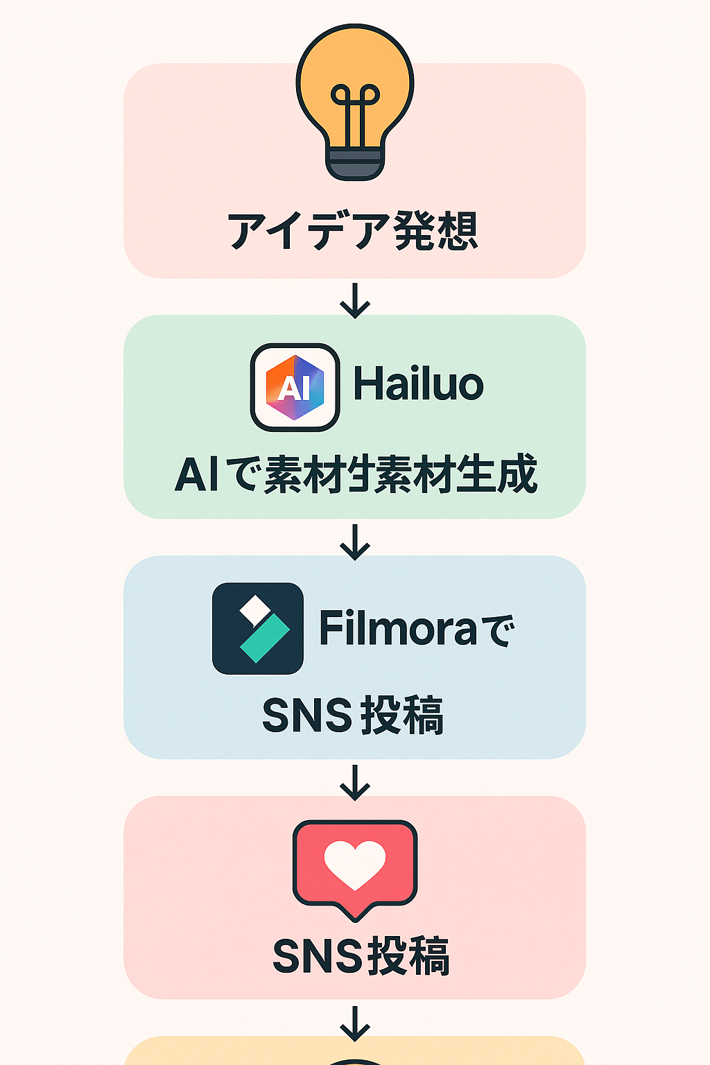 完全ワークフロー図