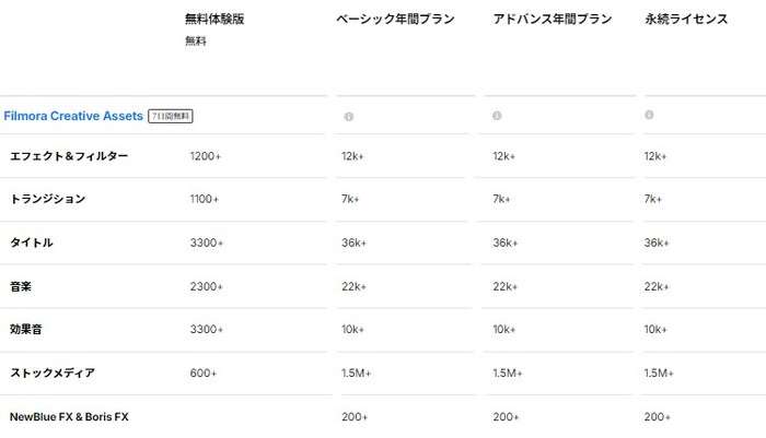 エフェクト素材の追加