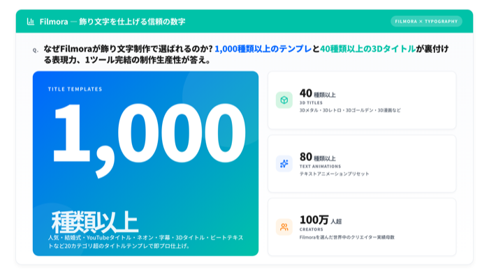 Filmoraの飾り文字作成機能の社会的証明数値ヒーロー図