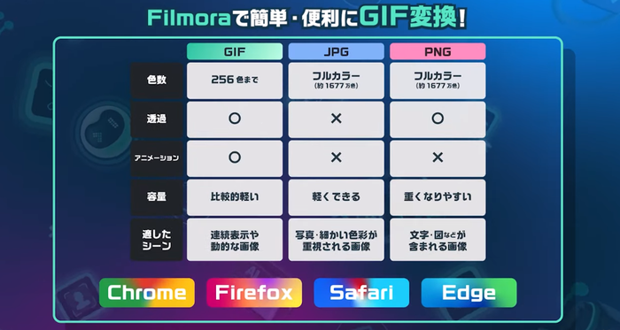 FilmoraでカンタンにGIF作成