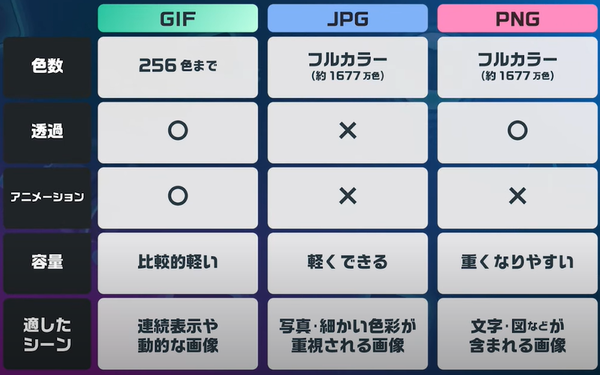 GIFとJPGとPNGの区別