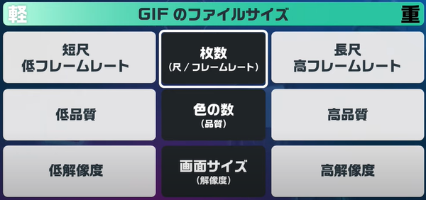 GIFファイルサイズ