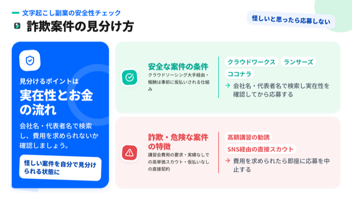 文字起こし副業の詐欺案件の見分け方 - 安全な案件の条件と危険な案件の特徴の対比図解
