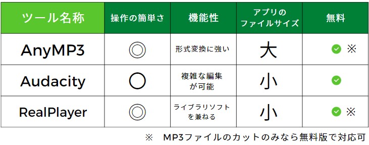 mp3カット・分割できるスマホアプリカッター