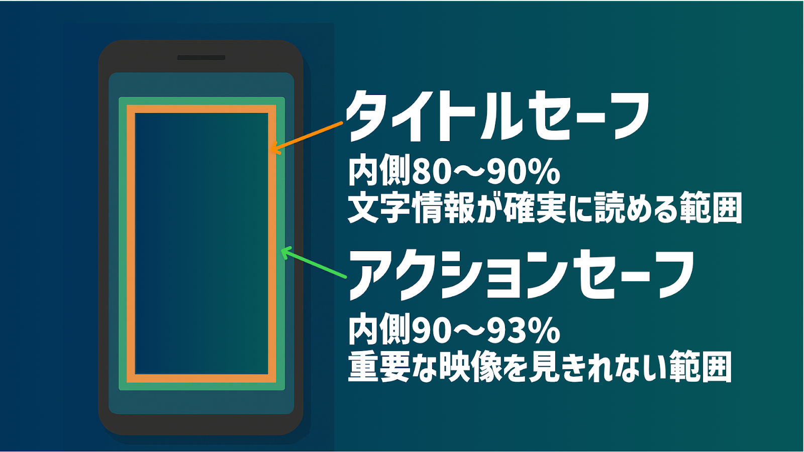 タイトルセーフとアクションセーフの違いと推奨サイズ