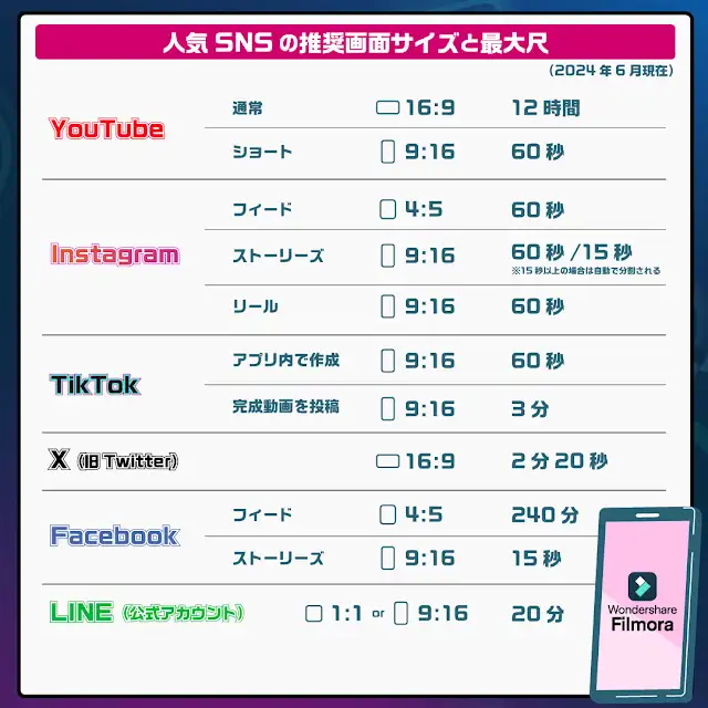 snsバナーのサイズ
