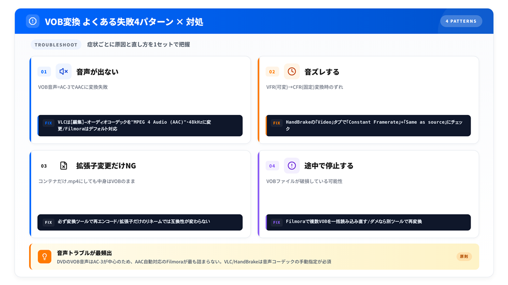 VOB 変換で起こりやすい失敗パターン一覧