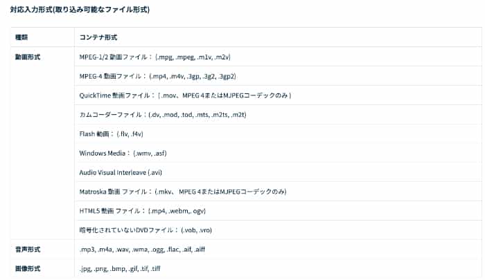 動画編集ソフトFilmora対応入力形式