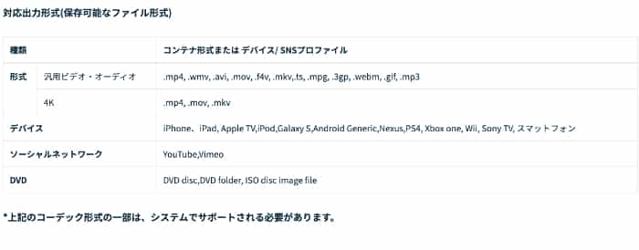 動画編集ソフトFilmora対応出力形式