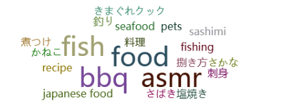 きまぐれクックKimagure Cook