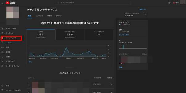 YouTube Studio アナリティクス