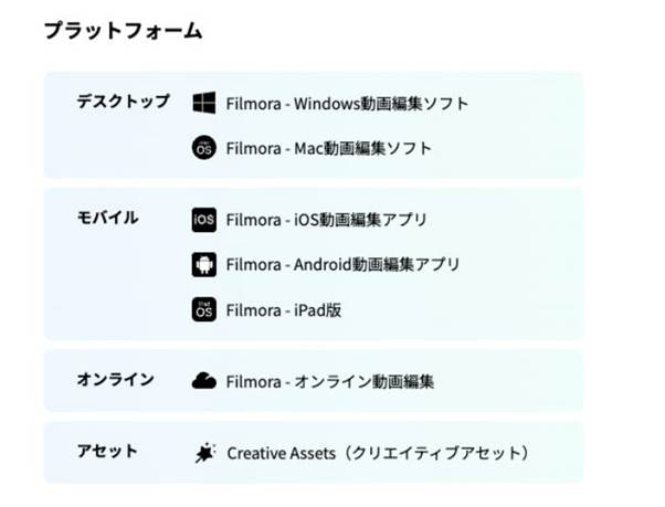 YouTube StudioとFilmora